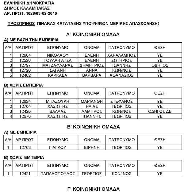 Δήμος Καλαμπάκας - Προσωρινός πίνακας επιτυχόντων μερικής απασχόλησης