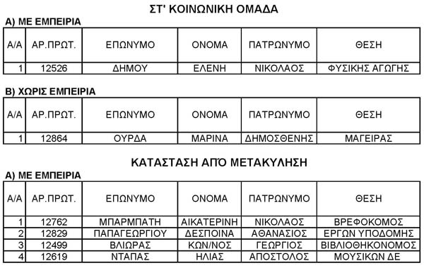 Δήμος Καλαμπάκας - Προσωρινός πίνακας επιτυχόντων μερικής απασχόλησης