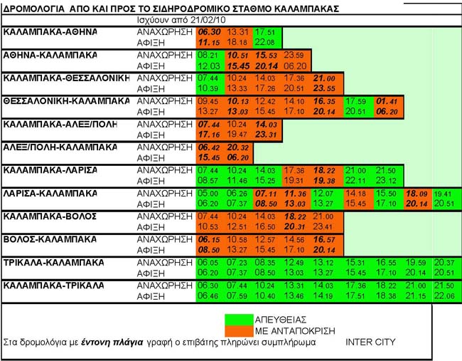 Τα νέα δρομολόγια του ΟΣΕ Καλαμπάκας