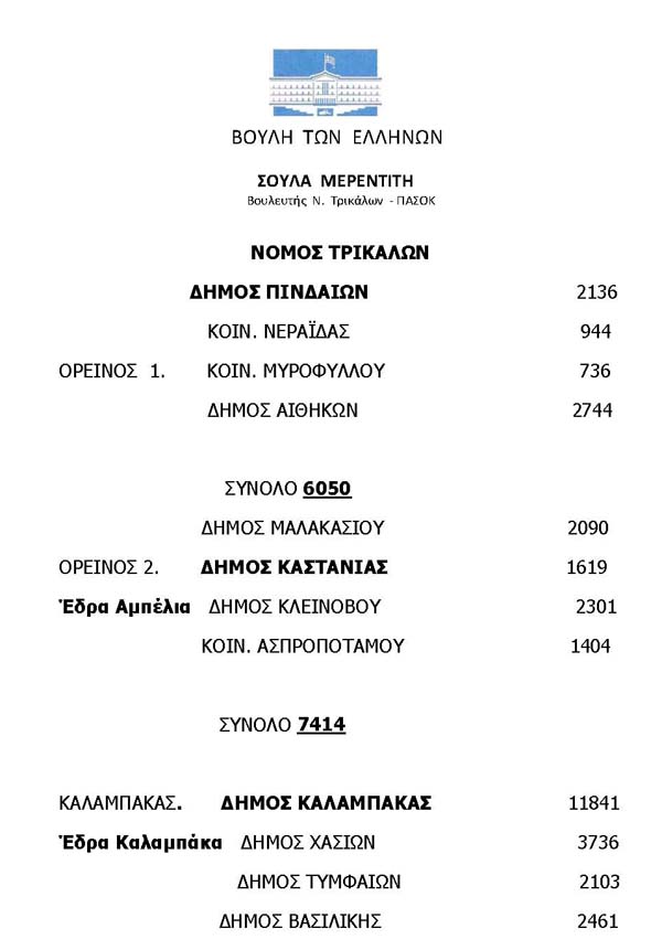 Αθ. Μερεντίτη - Πρόταση για τον Καλλικράτη