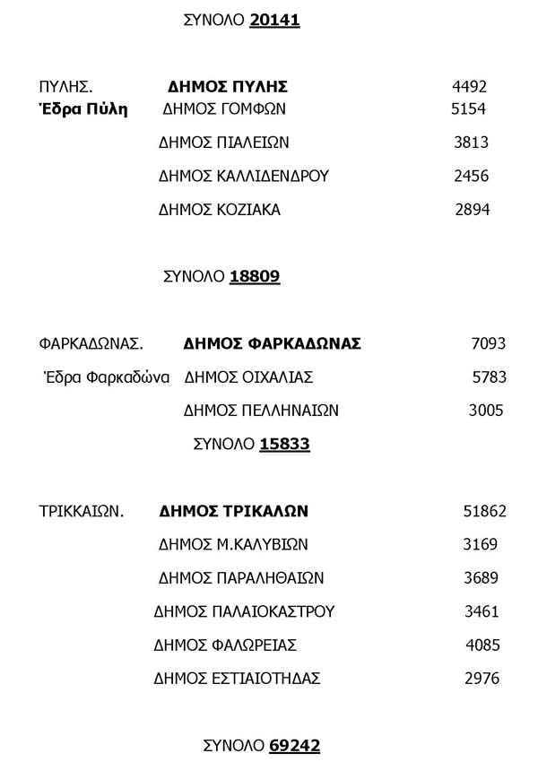 Αθ. Μερεντίτη - Πρόταση για τον Καλλικράτη