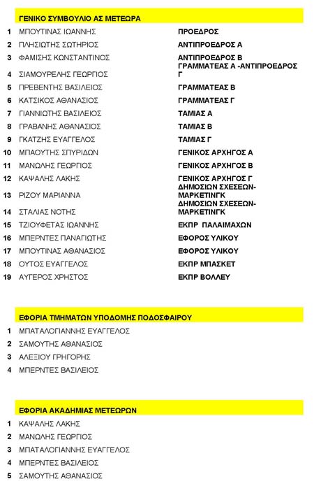 Το νέο ΔΙοικητικό Συμβούλιο τους Α.Σ Μετέωρα