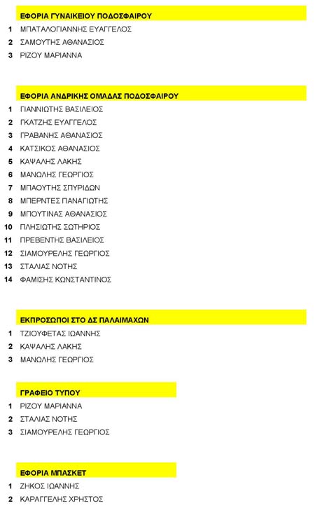 Το νέο ΔΙοικητικό Συμβούλιο τους Α.Σ Μετέωρα