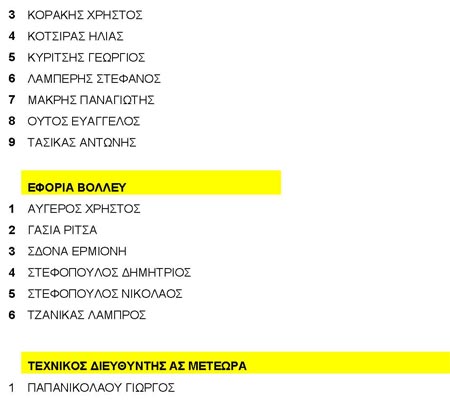 Το νέο ΔΙοικητικό Συμβούλιο τους Α.Σ Μετέωρα