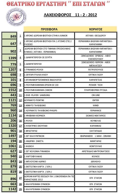 epi stagon laxeioforos P 1