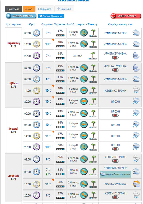 kairos kalabaka apokries