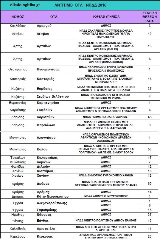 proslipsis oktamina 2016 k