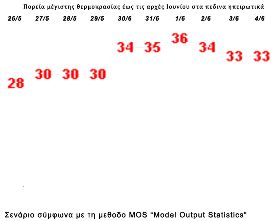 zesti maios iounios 2016