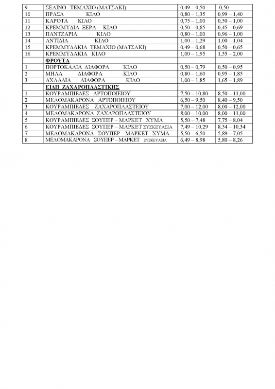 times xristougenon 2016 2