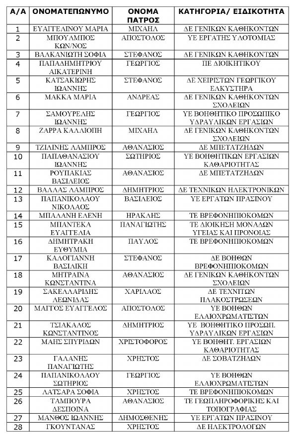 ergasia koinofelis1 Page 2