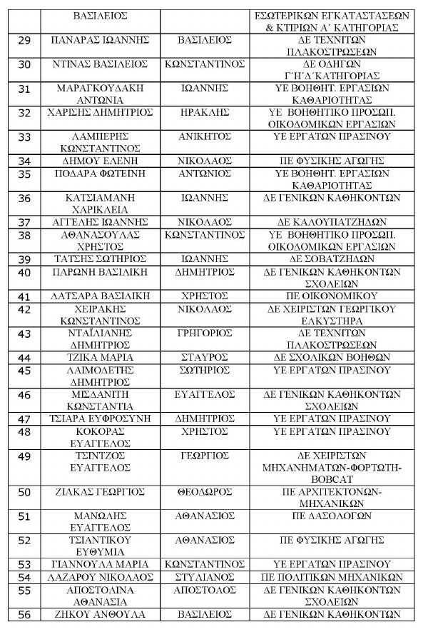 ergasia koinofelis1 Page 3