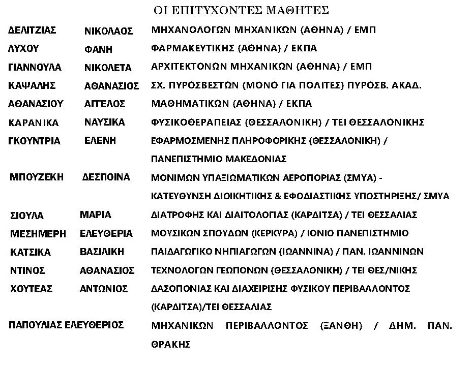 athanasoulas onomata 2017