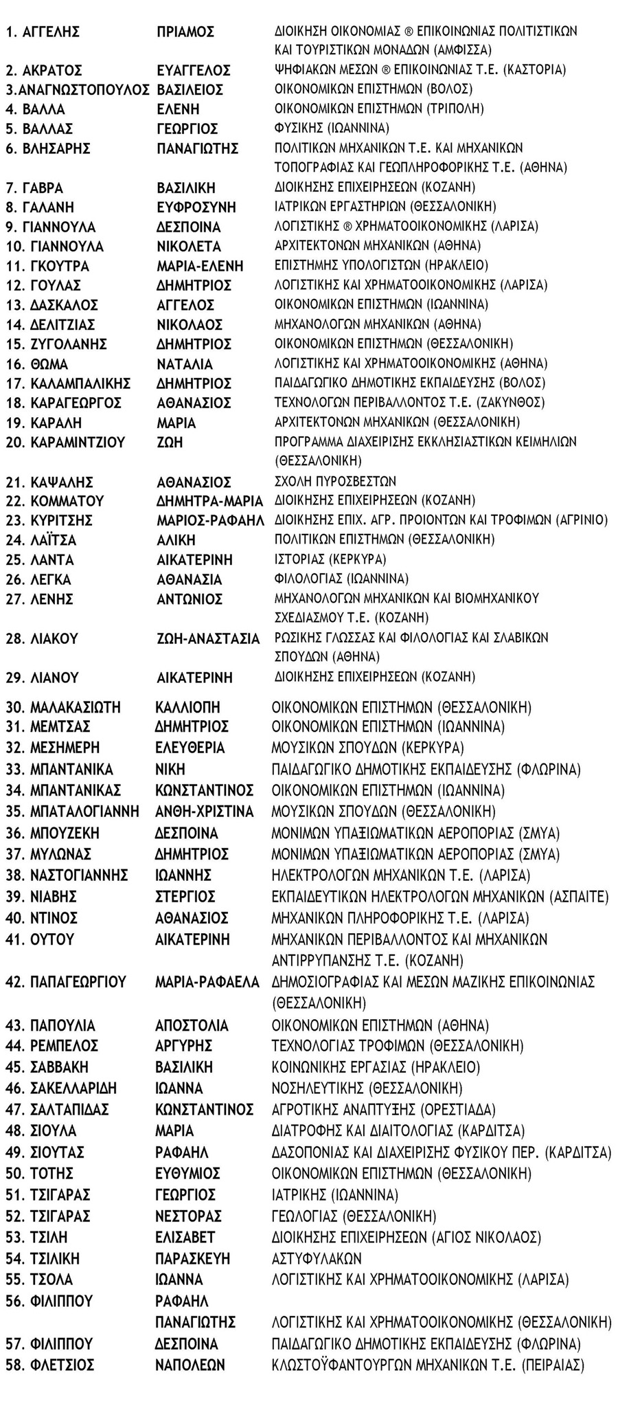 ΚΑΡΑΓΕΩΡΓΟΣ ΔΗΜΗΤΡΙΟΣ - ΦΙΛΟΛΟΓΟΣ