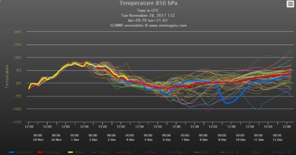 kairos noe 17Screenshot2