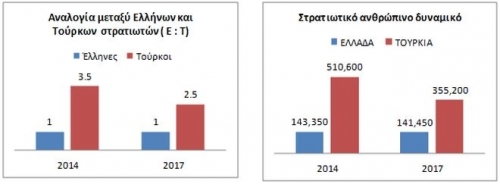 GreeceTurkeysoldiers