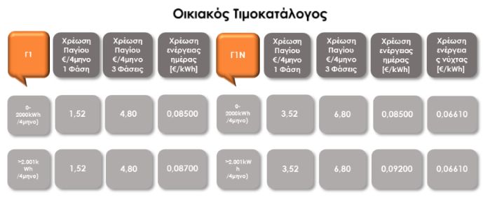 watt volt oikiakos timokatalog