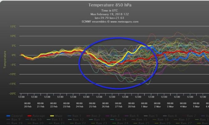 kairos 20 fevr 18Screensh