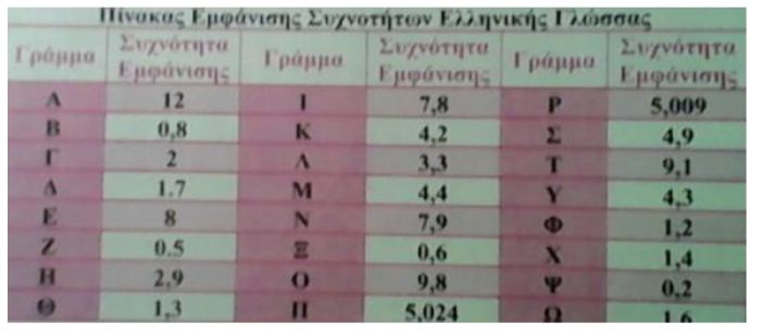 pinakas kryptoScreen