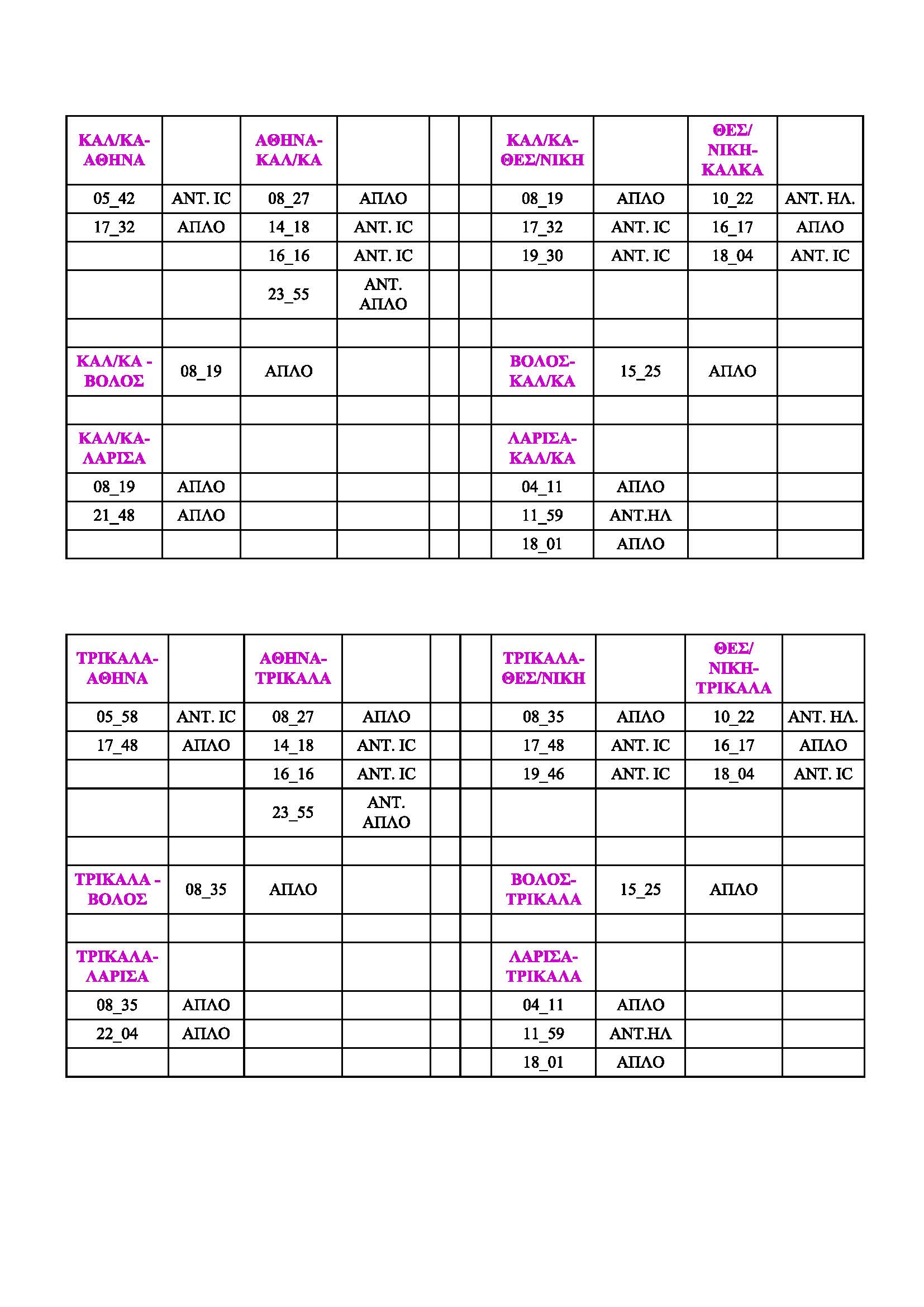 trainose kalampaka dromologia