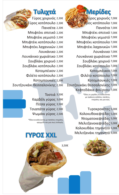 FOOD FACTORY | FAST FOOD | ΚΑΛΑΜΠΑΚΑ | ΓΥΡΟΣ | DELIVERY